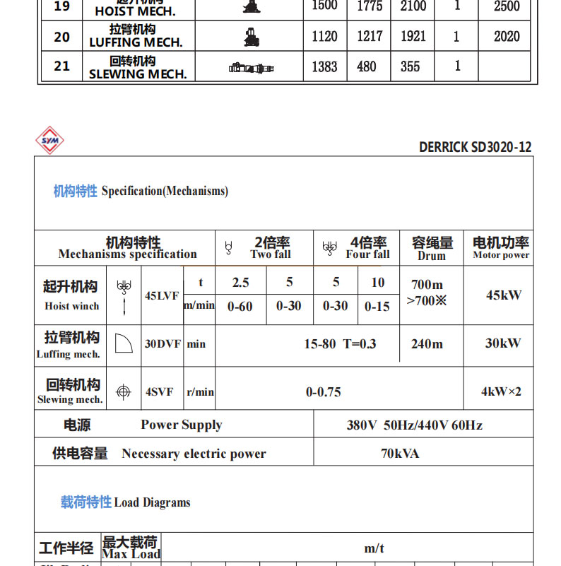 SD3020-12_00_05 SD3020-12_00_05