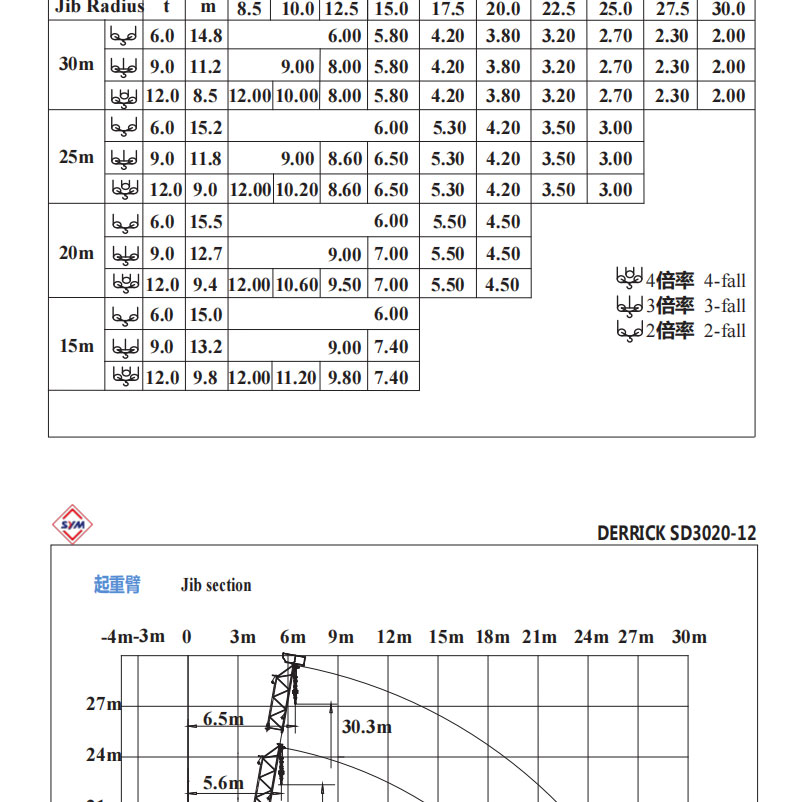 SD3020-12_00_06 SD3020-12_00_06