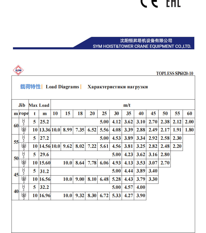 SP6020-10_00_02 SP6020-10_00_02
