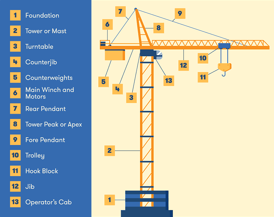 01-Parts-Of-A-Tower-Crane