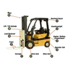 Forklift hydraulic steering unit product view